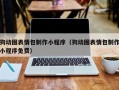 中国香港狗动图表情包制作小程序（狗动图表情包制作小程序免费）